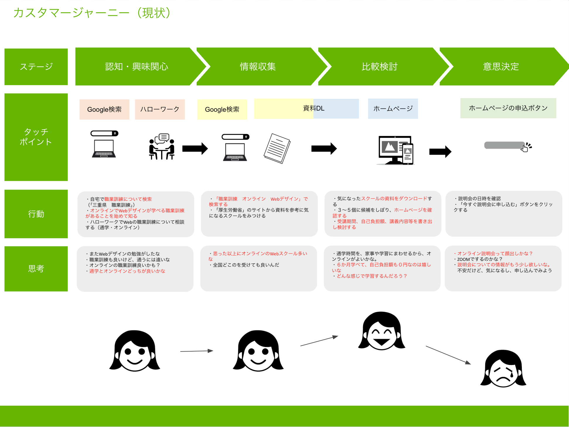 ユーザー調査報告書②